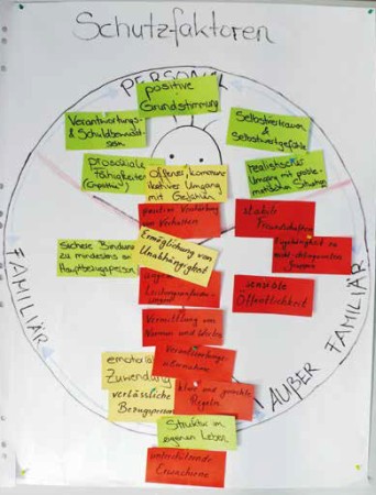 Gewaltprävention Vorschule und Kindergarten