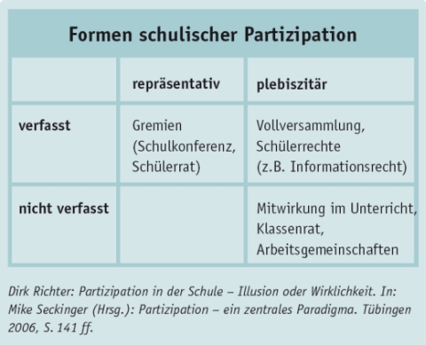 Demokratie gegen Gewalt