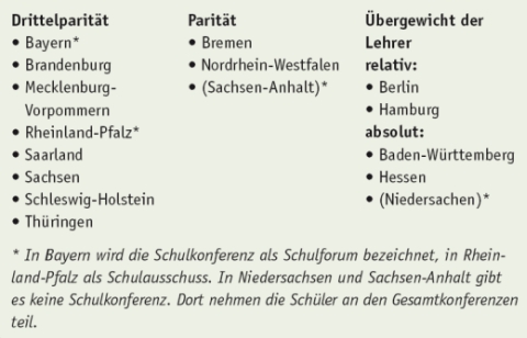 Demokratiepädagogik