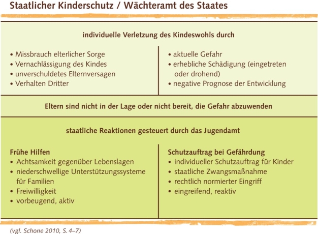 Kindeswohlgefährdung