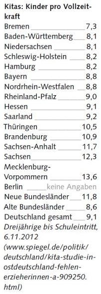 Gewaltprävention in Kitas