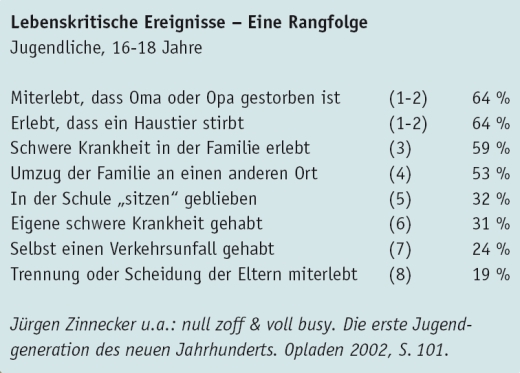 Lebenskritische Ereignisse