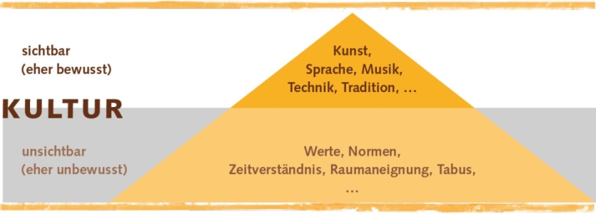 Interkulturelles Lernen in Vorschule und Kindergarten