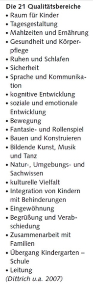 Vorschulische Qualitätsbereiche zur Gewaltprävention