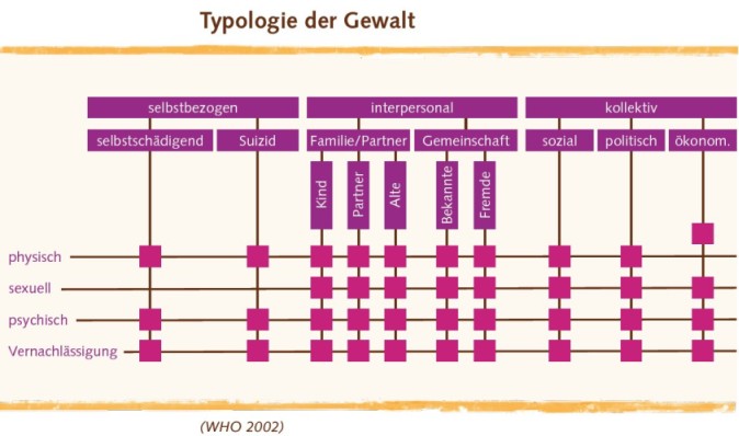 Gewaltprävention Vorschule und Kindergarten